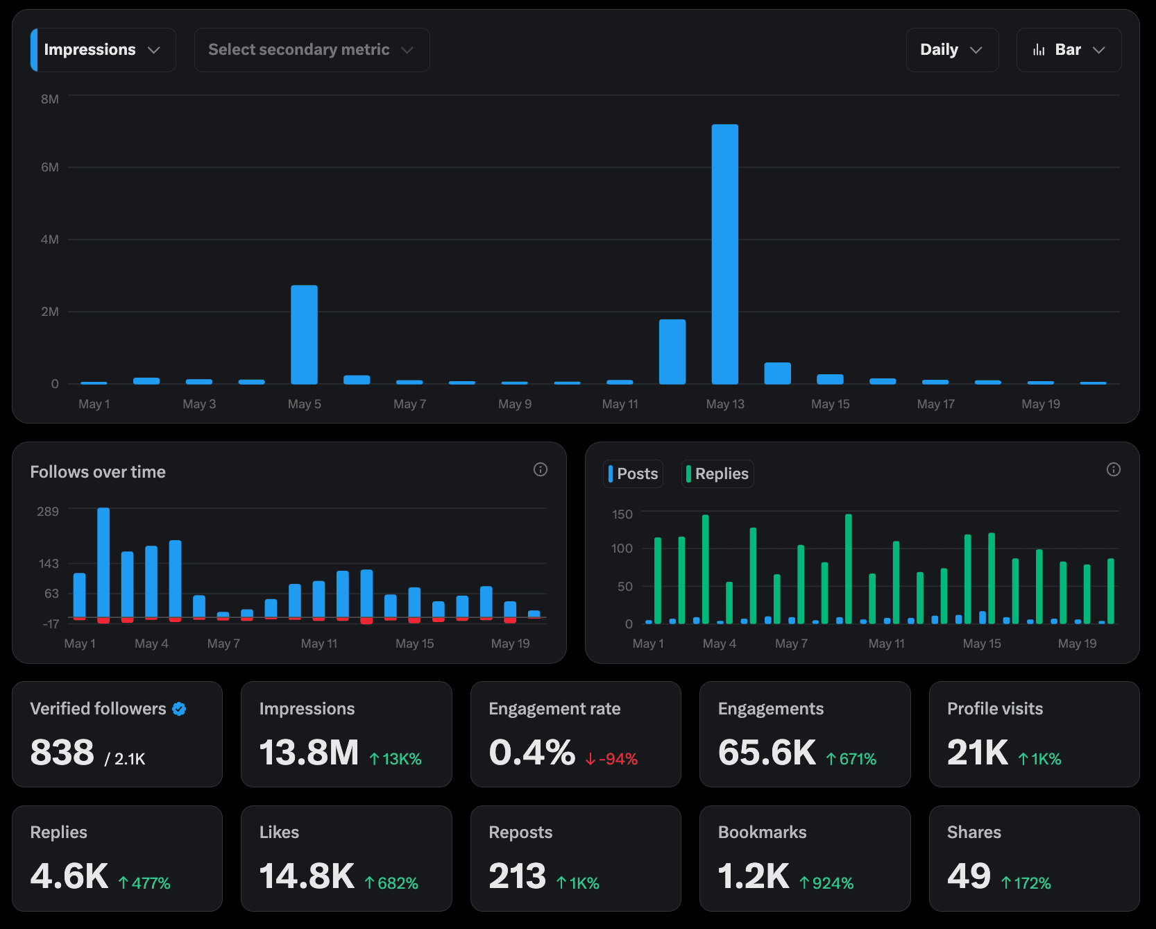 Amplifresh AI Social Media Assistant